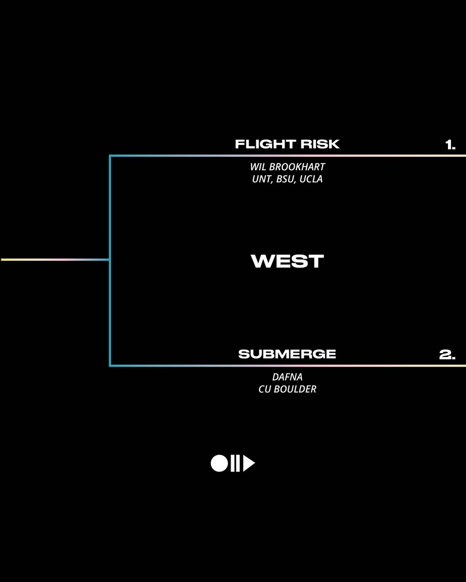 ➡️WEST:
Leila XY of @BoiseState, @batie_kutler of @UCLA & @wilbrookhart of @untsocial, with 'Flight Risk,' vs. @dafnamusic of @ucboulder, with 'Submerge'