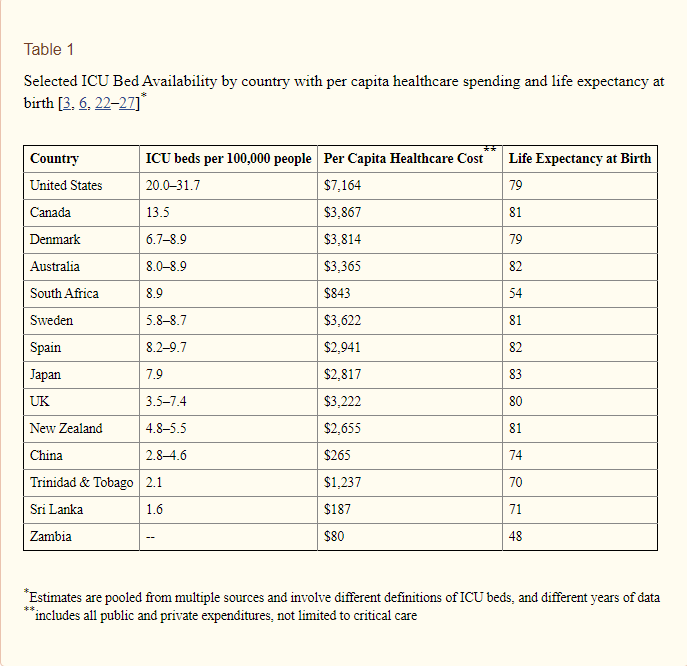Thread by Coyoteblog 1/ I have made my point that I am a skeptic of