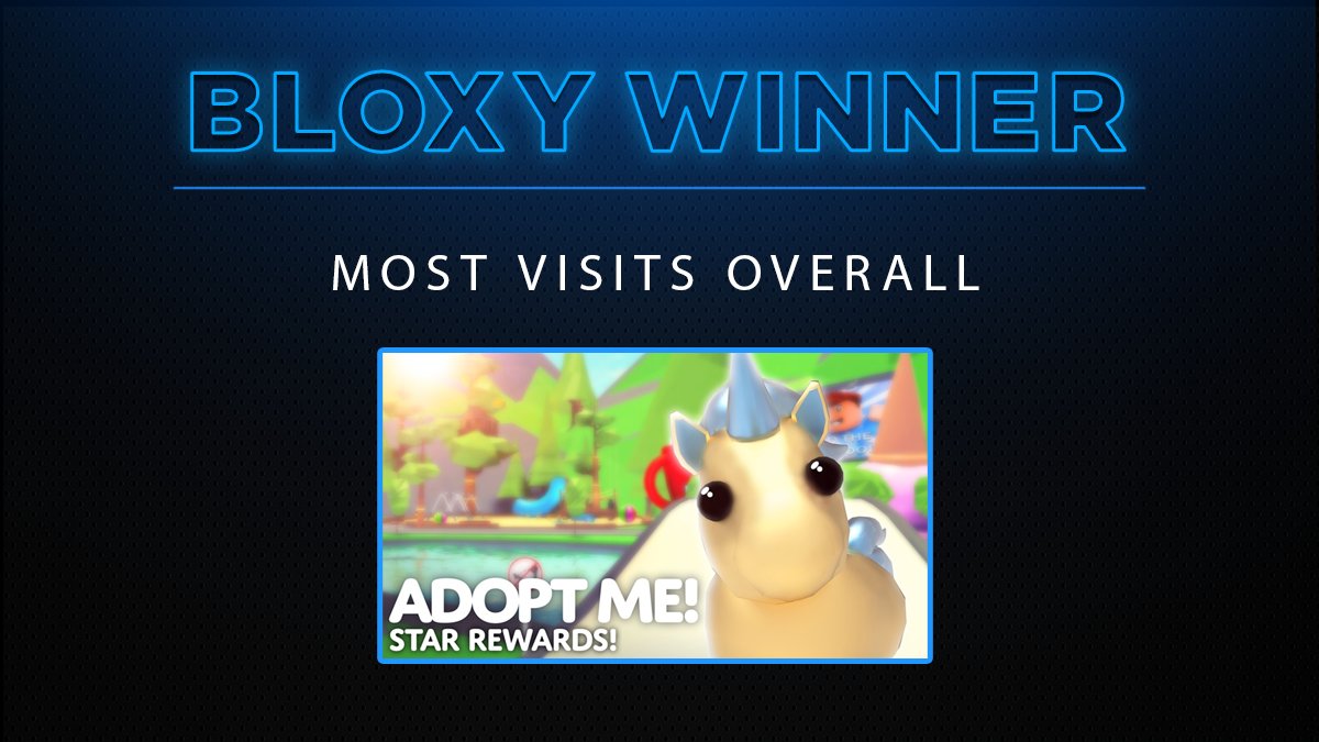 Roblox On Twitter Congratulations To Newfissy The Creators Of Adopt Me With Over 2 4 Billion Visits To Date You Ve Won The Bloxy For Most Visits Bloxyawards Https T Co Hlru5e3o90 Https T Co Hkpqzomoya - roblox meepcity 1 billion visits