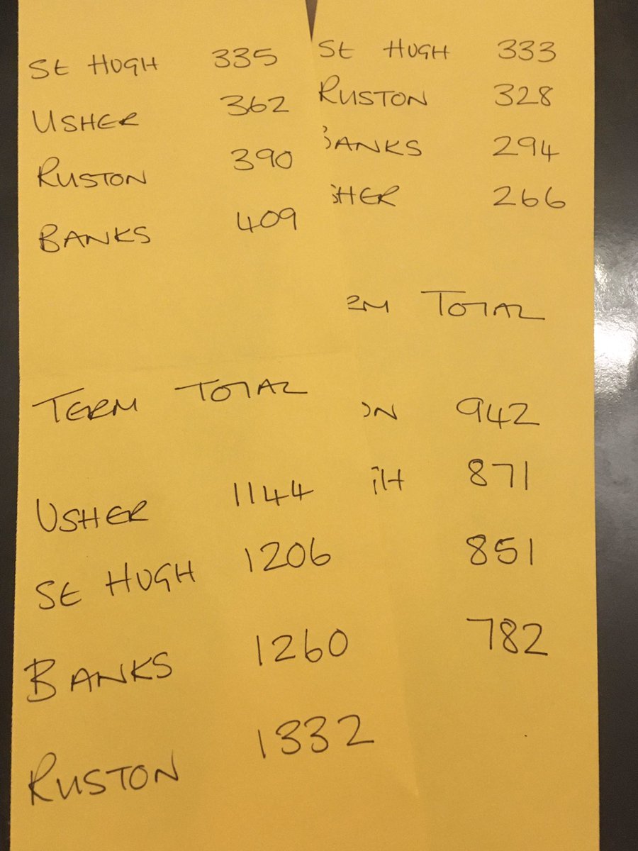 Grahame IWH tweet media