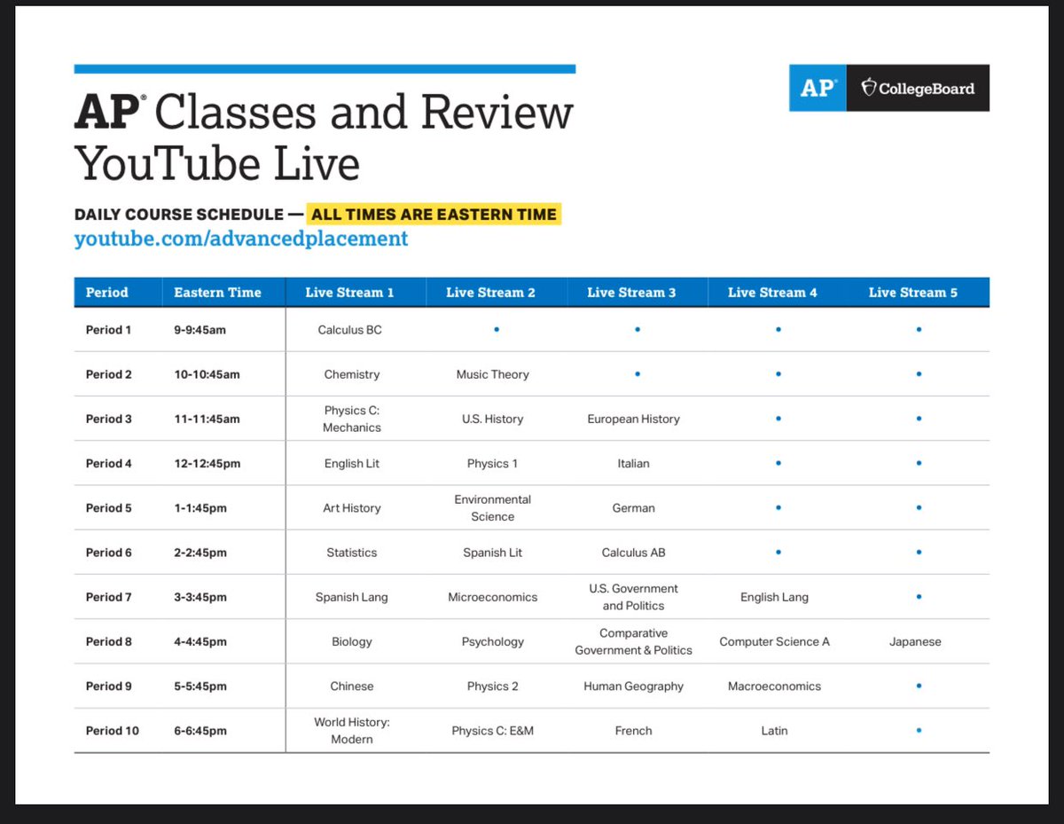drbtheap's tweet image. Ts and Ss @CollegeBoard moved AP review to YouTube live. Here is the schedule @ELHS_HCS @HHS_HCS @DHS_HCS @LHS_HCS @LGHS_HCS  @OLH_HCS @UGHS_Wolverines @SHS_HCS @MHS_WarHawks @WHS_HCS @IA_HCS @AAS_HCS @EXCELAcademyHCS @DHSPrincipalB @DrKeshaJones1 #RemarkableRemoteLearningHCS