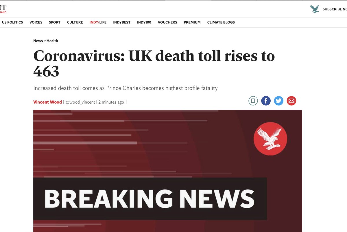 dom_justintime's tweet photo. Prince Charles becomes “highest profile fatality” according to this piece by @wood_vincent https://t.co/QCYEchdtGj