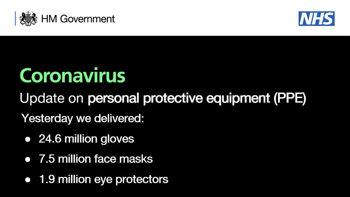 Yesterday's deliveries included 24.6 million gloves, 7.5 million face masks and 1.9 million eye protectors to NHS organisations across the country. A further 7.6 million face masks are being delivered today, alongside other key protective equipment for #OurNHSPeople. #Coronavirus