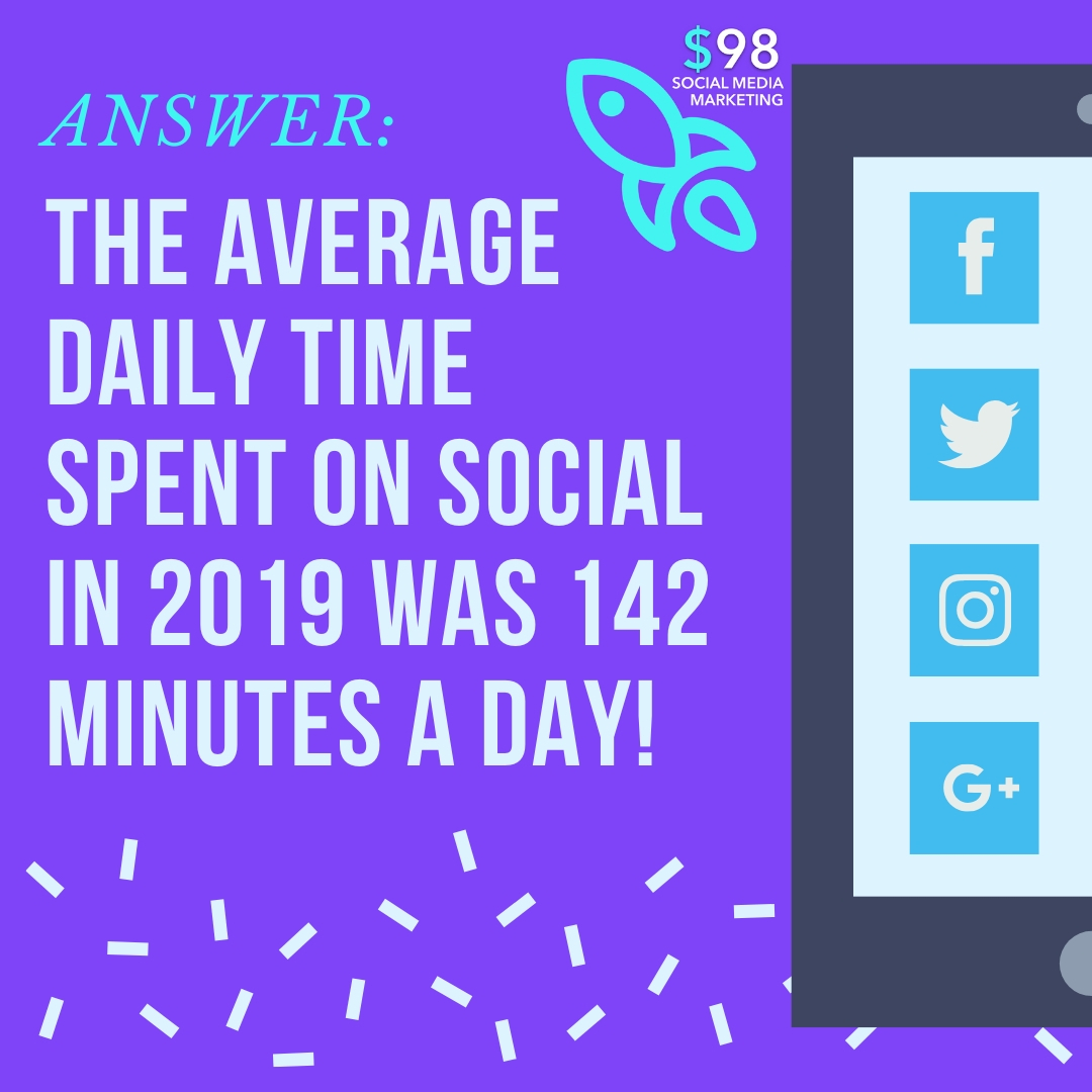 LauncherSocial's tweet photo. The average daily time spent on social in 2019 was 142 minutes a day!⠀
That's 51,830 minutes per a trip around the sun! ☀⠀

How much time do you spend on social media? Do you fall higher or lower on the national ⚖ average? https://t.co/xqXc1Z9mQy