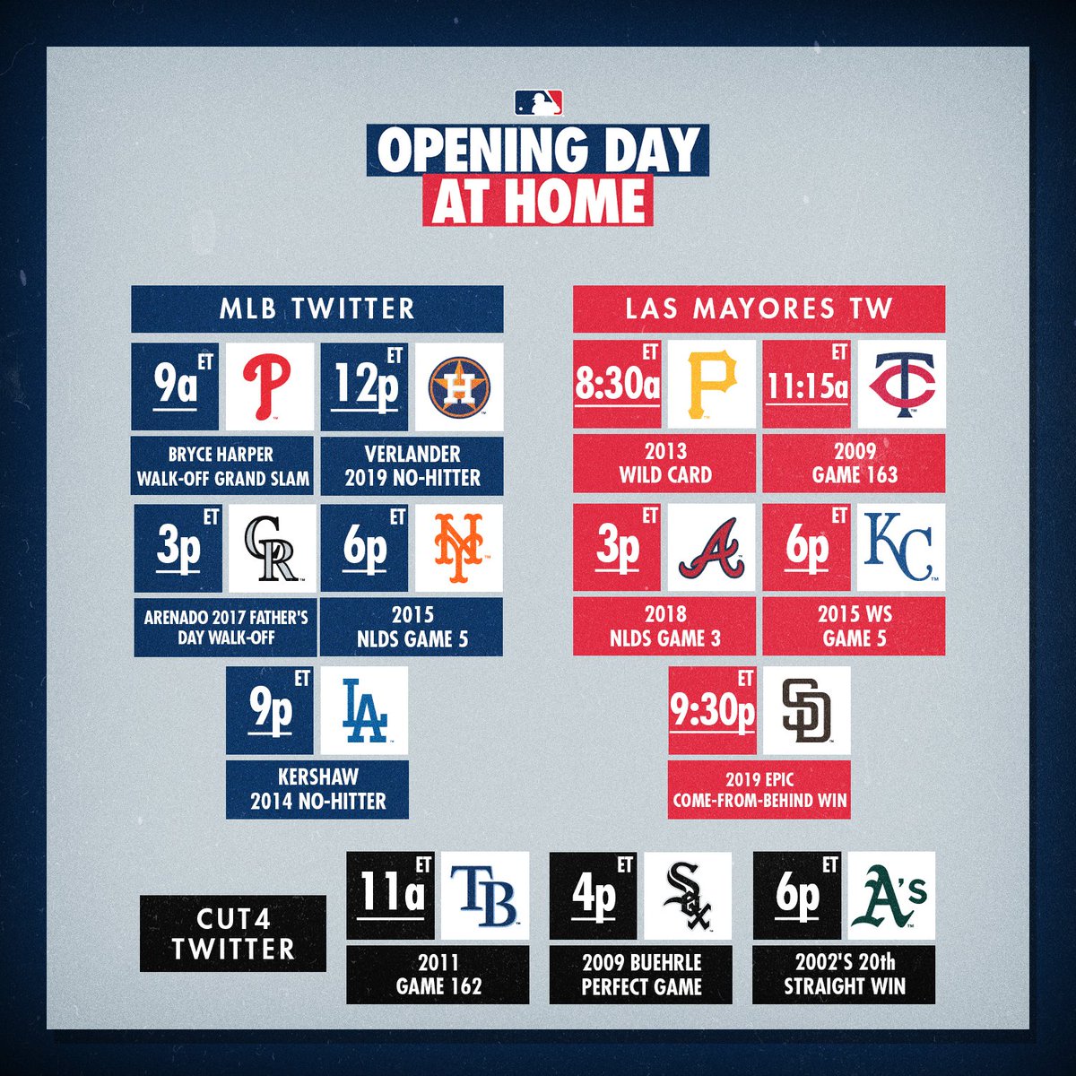 MLB's tweet photo. Wall-to-wall baseball. Which games are you watching? #OpeningDayAtHome https://t.co/F2ipE67KRg