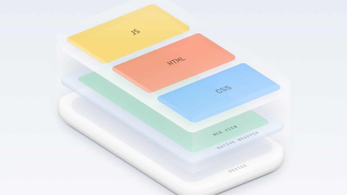 Novo vídeo no canal Ionic Hero: Falando sobre Apps Híbridos 

youtu.be/DSFj0SnRYIg

#ionic #ionicframework #hybridapps
