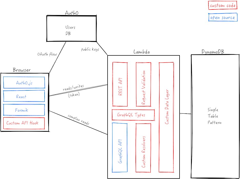 fizbuz v1 schematic
