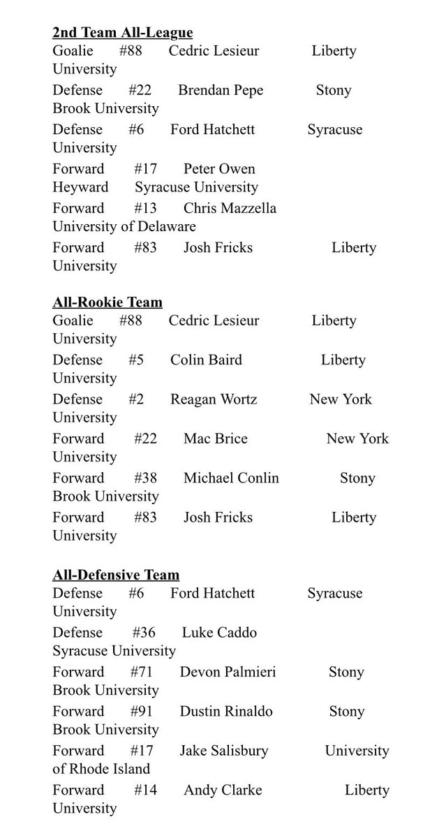 ESCHLhockey's tweet photo. #ESCHL 2nd Team All-League, All-Rookie Team and All-Defensive Team
@syracusehockey @LibertyHockey @NYUIceHockey @UDHockey @SBUHockey @URIhockey https://t.co/hh53Z6eRtI