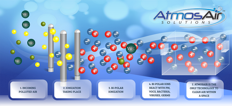 creativecoolingtech.com/atmosair #atmosair #hvac #coolingtowers