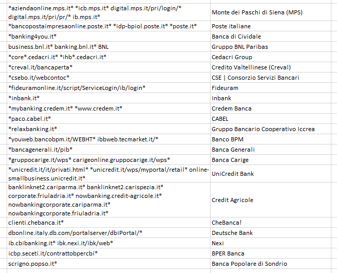 BitdefenderLabs's tweet photo. Spotted #TrickBot targeting Italian e-banking services (starting March 17) with new configuration file for injectdll module, used for HTML/JavaScript injection. 
Full list attached. Stay safe! https://t.co/6SBgjL1Axo