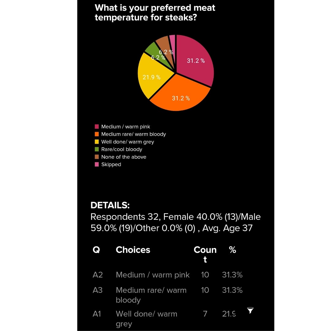 Mei: Messaging Improved tweet media