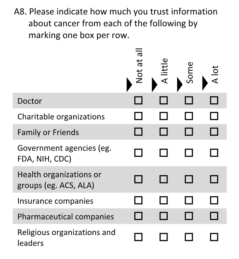 not_harvey's tweet photo. @ASPrevOnc 2/5. We mailed surveys to 5,000 homes; 1,000 were oversamples in zip codes along the US-Mexico border. Trust in cancer information from 8 sources was assessed with a Likert Scale. This image shows the question format. #ASPOPosters2020 https://t.co/PGSuaQsI5g