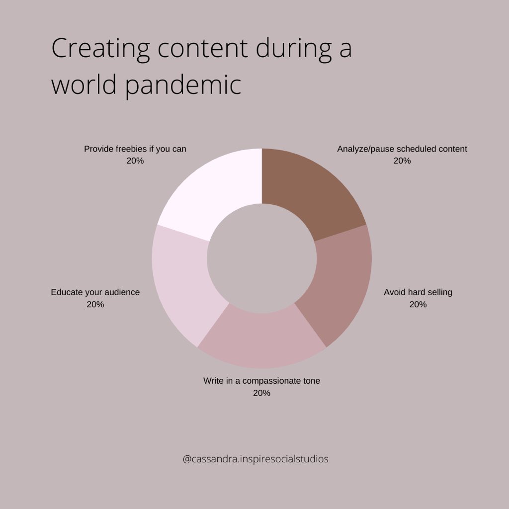 Creating content during a world pandemic #pei #princeedwardisland #contentmarketing #flatteningthecurve