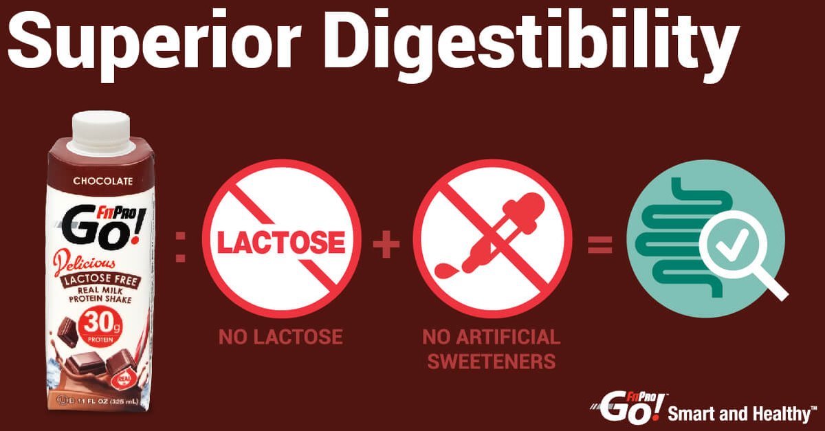 What's in your protein? It has to agree with your tummy for you to reap the benefits 💯🥛 #KeepItReal 🚫#nocarageenan #nolactose #noinulin #noartificialflavors 🚫