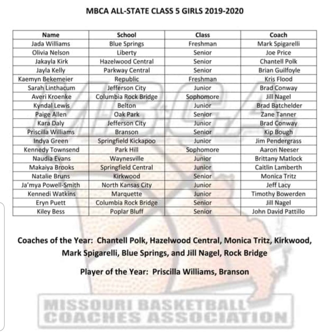 CHSFOOTBALL10's tweet photo. Congrats to @26Youngiverson Makaiya Brooks on earning a spot on the Class 5 All State team. Your blazing a path for the rest of your fellow Bulldogs to follow.
#Bulldognation
#ChangeYourStandard
#Culturechange https://t.co/wz1ayKAsMt