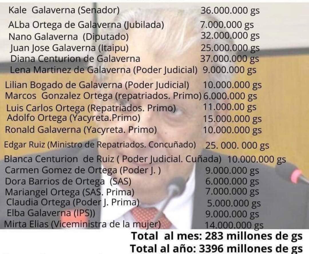 EstherRoa_'s tweet image. 🚨50%DE REDUCCIÓN DE SALARIOS, DIETAS ETC.‼
Iniciemos una campaña por las redes para EXIGIR al gobierno la reducción de salarios, dietas y beneficios de los altos funcionarios del Estado.