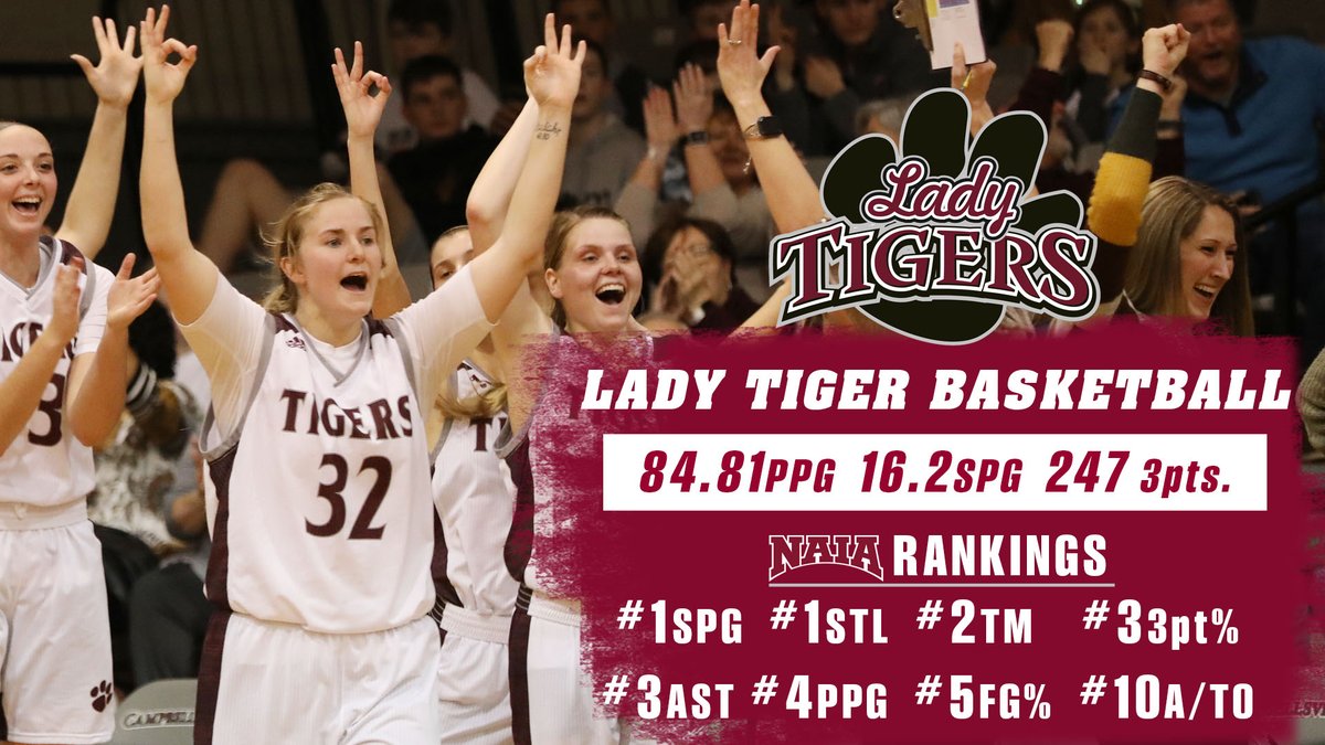 ☆ 𝑻𝑰𝑮𝑬𝑹 𝑺𝑷𝑶𝑻𝑳𝑰𝑮𝑯𝑻 ☆

𝑳𝑻𝑩 finishes the year among the NAIA's top 10 in 11 stat categories   #WeAreCU

➡️➡️➡️ bit.ly/33Pnoaa