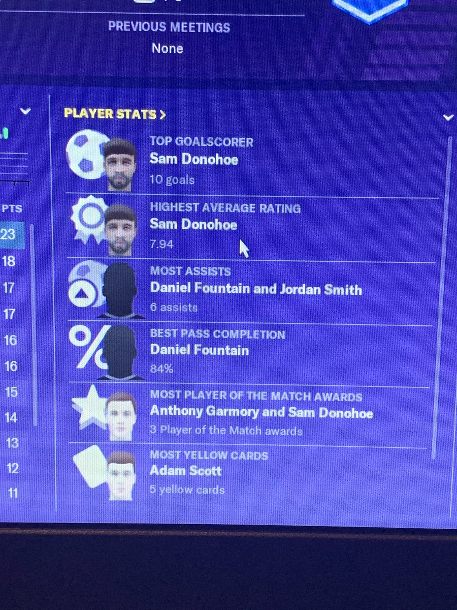 F O U N T Z Wow How Realistic Is This Nethertonunited In 6th Just Like They Finished The Last Campaign