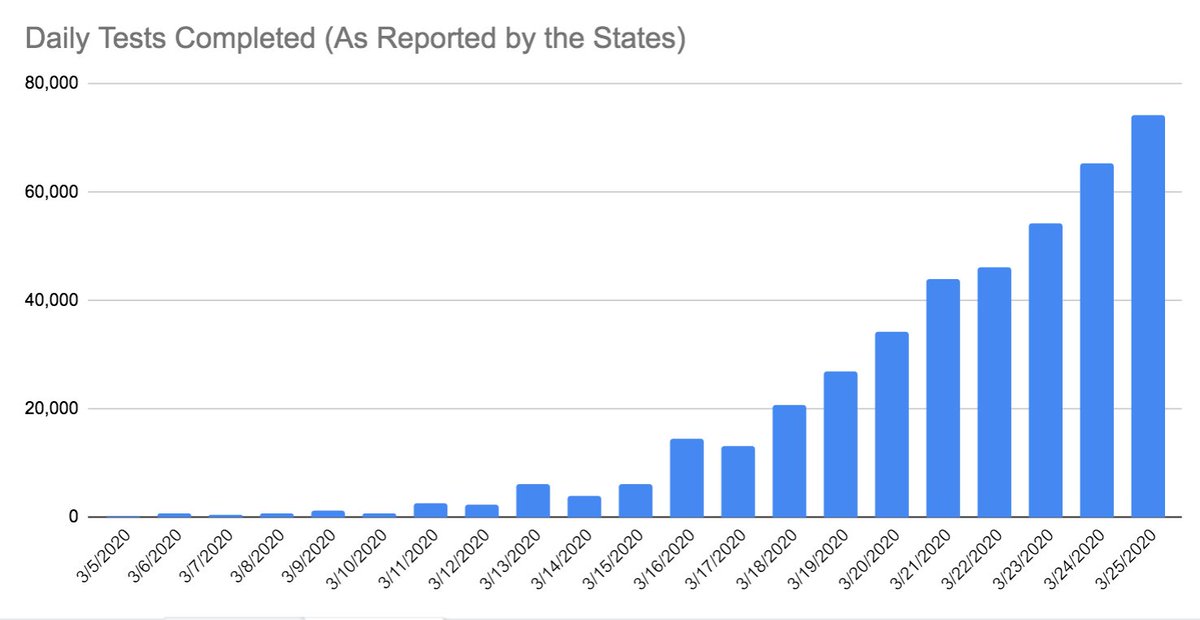 The COVID Tracking Project tweet media