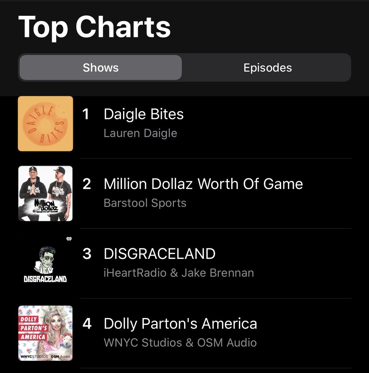 D A I G L E  B I T E S 🎙

It’s here! We’ve launched a brand new podcast filled with answers from pre-show Q&amp;As, a few new stories and a bit of music. THANK YOU for listening! If you haven’t checked it out, follow this link to subscribe: hyperurl.co/DaigleBites

#DaigleBites