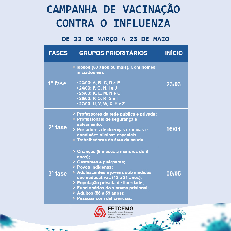 fetcemg's tweet photo. ❗💉 Fique atento aos prazos para a Campanha Nacional de Vacinação contra a gripe. Idosos com 60 anos ou mais e profissionais de saúde fazem parte do grupo prioritário nesta etapa, que termina nesta sexta-feira(27).

🗒 Confira as datas das próximas etapas. https://t.co/RYVytATgyH