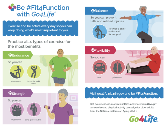 DukeHOD13's tweet photo. Call your grandparents and share home exercise ideas, motivational tips, and more from @NIAGo4Life, an exercise and physical activity campaign for older adults from the National Institute on Aging at @NIH. #Fit4Function @ZacharyRethorn https://t.co/WS379INFcX
