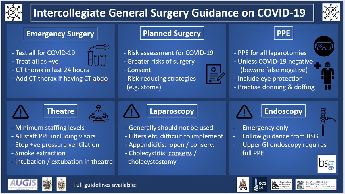 Intercollegiate General Surgery Guidance on  COVID-19