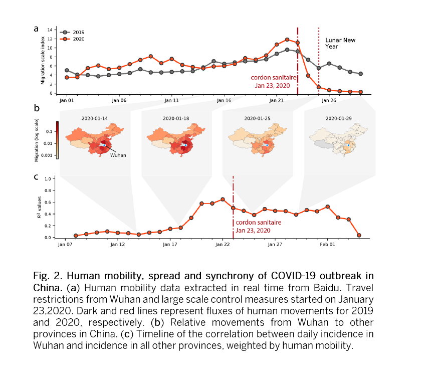 MOUGK's tweet photo. Using real-time mobility data and detailed case data we elucidate "The effect of human mobility and control measures on the COVID-19 epidemic in China". Out today in @ScienceMagazine w/@svscarpino @EvolveDotZoo and many others https://t.co/RjkY4d14wX https://t.co/VXjkVbVHlL