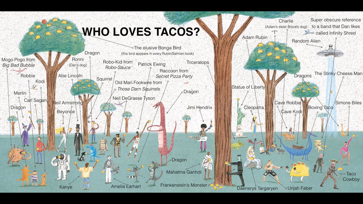 Adam Rubin Official Identification Guide For The Last Page Of Dragons Love Tacos 2