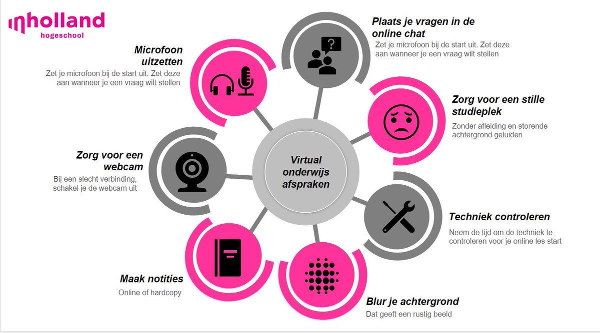 EstellaGriffioe's tweet photo. Studeren en online onderwijs. Dat vraagt wat van studenten en docenten. Afspraken om het onderwijs soepel te laten verlopen, zijn hiervoor nodig. Deze infographic heb ik daarvoor ontwikkeld. #corona #onlineonderwijs https://t.co/yB6cKO3MWl