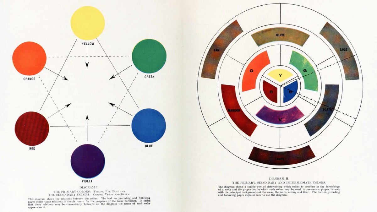Spending lots of time indoors these days, so here's some for interiors. Color Schemes for the Home and Model Interiors, 1919.  https://archive.org/details/colorschemesforh00frohuoft/page/9/mode/2up