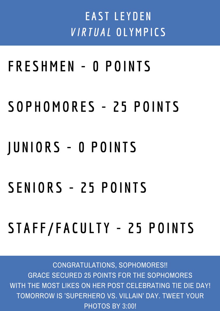 Congratulations Grace and her Sophomore team! You have secured 25 points and are now tied for first with the seniors and the staff/faculty. Tomorrow is superhero vs. villain day! Good luck! #leydenvirtualolympics #leydenpride