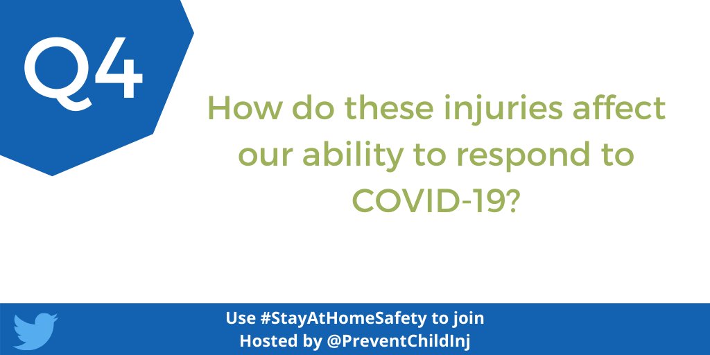 PreventChildInj's tweet photo. Q4: How do these injuries affect our ability to respond to COVID-19? #StayAtHomeSafety https://t.co/8d2E17yopZ