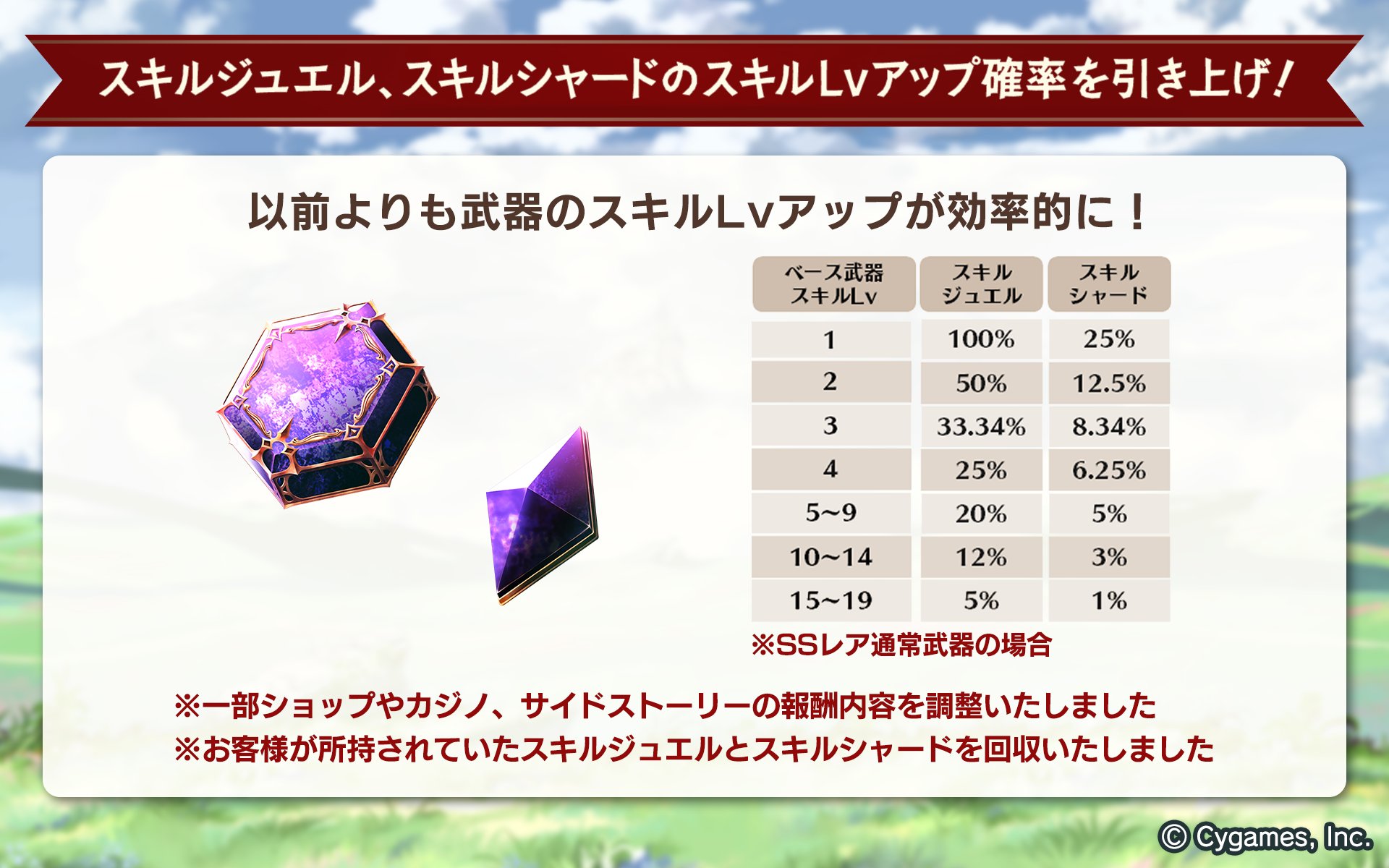 グランブルーファンタジー No Twitter グランブルーファンタジー 本日のアップデートにて スキルジュエル スキルシャードのスキルlvアップ確率を引き上げました 以前よりも武器のスキルlvアップが効率的に行えるようになりました グラブル グランブルーファンタジー No Twitter グランブルーファンタジー 本日のアップデートにて スキルジュエル スキルシャードのスキルlvアップ確率を引き上げました 以前よりも武器のスキルlvアップが効率的に行えるようになりました グラブル