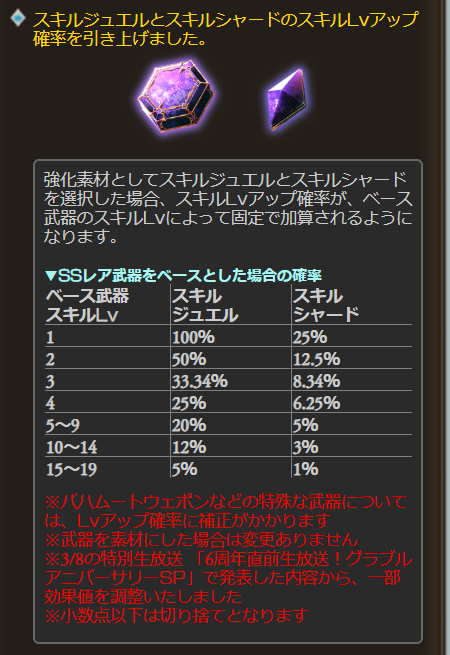 すてらん 終末とかドラゴニックウェポンの１５ ２０のスキル上げ用に使うのかと思ってたら この内容だと初心者向け救済システムになるんだなー