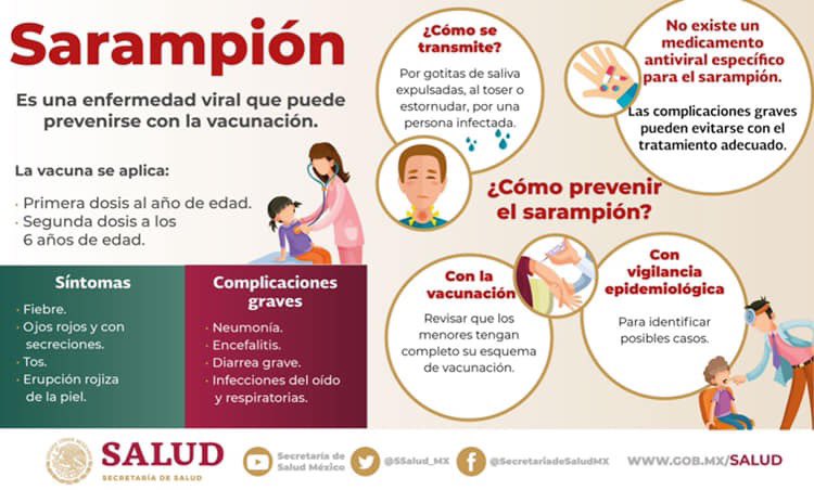 889Noticias's tweet photo. Considera los datos difundidos por la @SSalud_mx con respecto al #sarampión    vg https://t.co/bz082WPR38