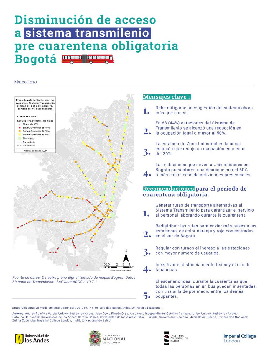 ZulmaCucunuba's tweet photo. Aquí lo que aprendimos sobre #Bogotá y medidas de distanciamiento social #voluntario

Es más difícil cumplir la cuarentena para los sectores más vulnerables de la ciudad. 

Lean nuestras recomendaciones: https://t.co/2jRmtPkJ5q