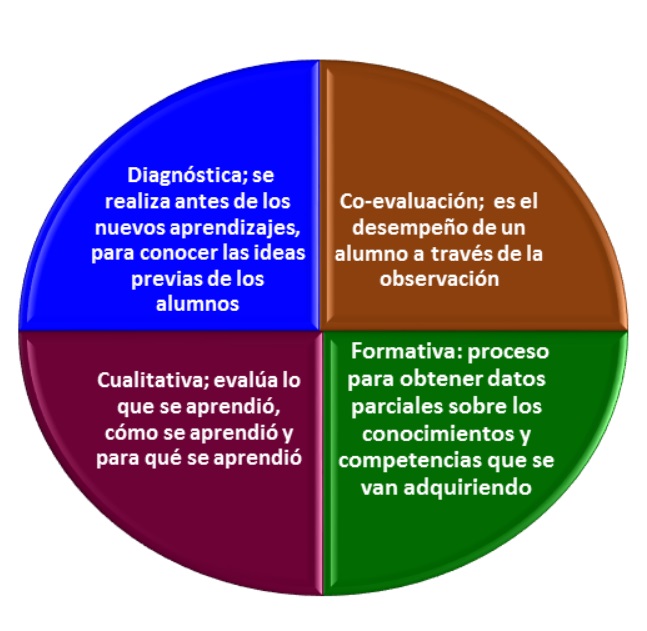 #DDC19_UNED_1 <a href="/GemaPerez80/">GEMA PEREZ CARRILLO</a> <a href="/Gema7771/">Gema777</a> <a href="/marialunamanch1/">Maria Luna</a> <a href="/Laura_DO14/">Laura Davila</a> <a href="/miguelangelDDC/">Miguel Angel DDC</a> <a href="/vemlis/">Andrea S</a>  ¿qué os parece esta ilustración sobre la evaluación?