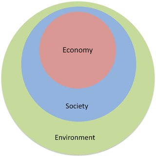 laurence_myers's tweet image. Coronavirus, climate change, resource depletion. No matter what it is, we need to recognize that the economy functions within other, larger systems, not separately. Keep your systems balanced. #systemsolutions #sustainabledevelopment #TeachSDGs #systemthinking #balance