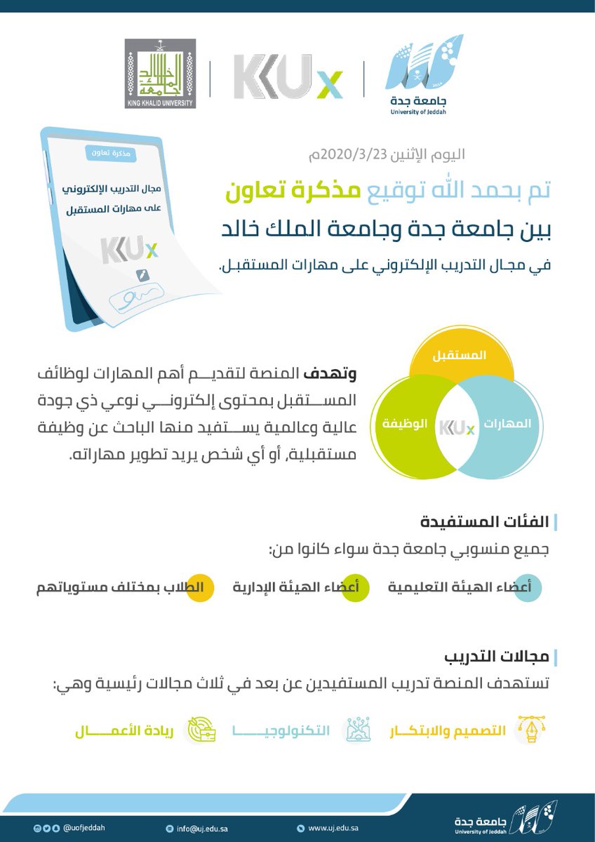#منصة | "التدريب الإلكتروني على مهارات المستقبل" تستهدف جميع منسوبي #جامعة_جدة