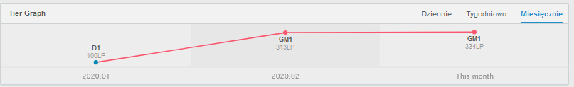 Hello, My contract with <a href="/AVEZ_esport/">AVEZ Esports</a> expires soon,so i have been allowed to explore offers for next split.

- Grandmaster +,
- High competetive experience online and offline,

DM me for more infos. RT's appreciated