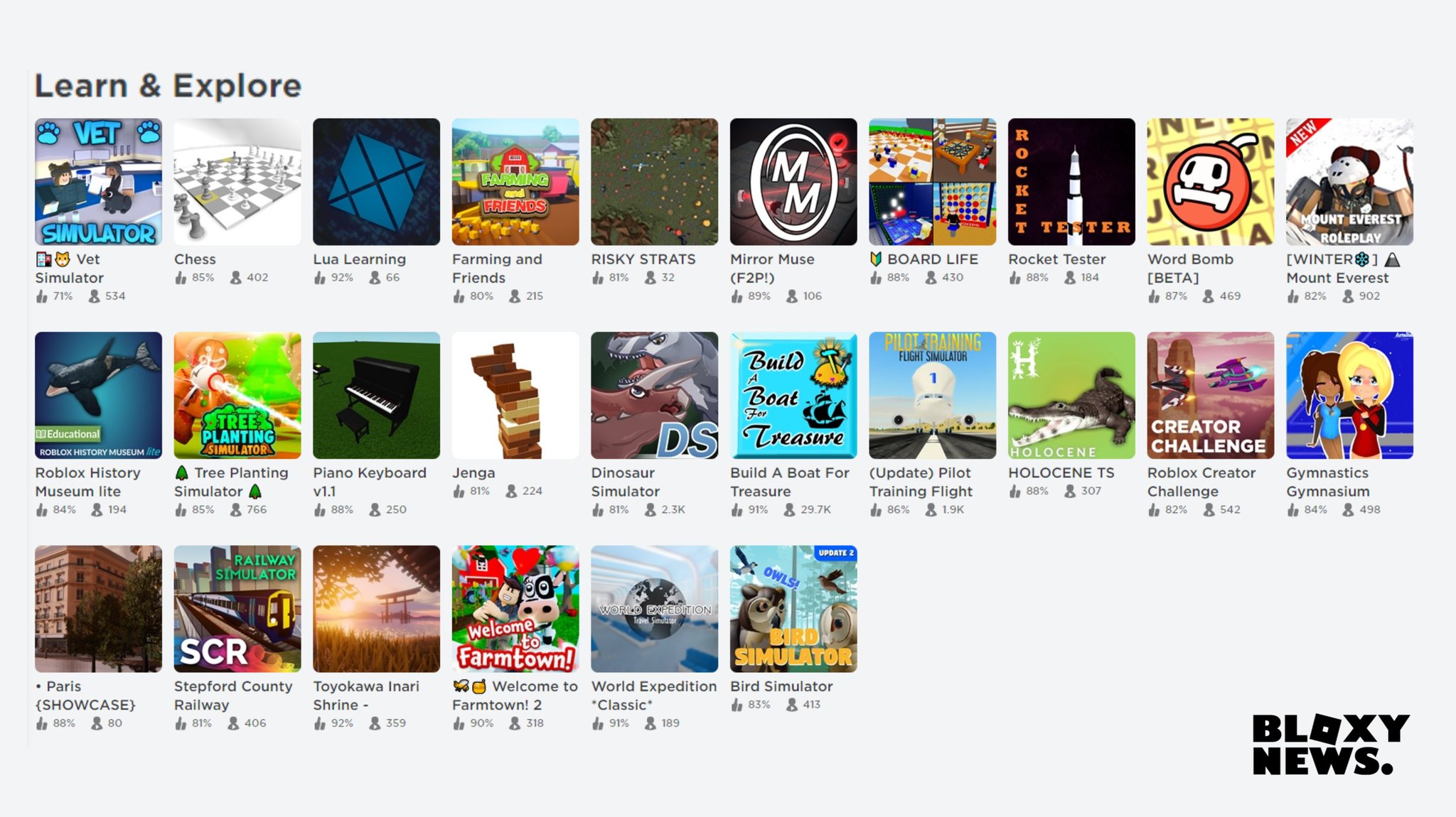 Bloxy News On Twitter There Is A Brand New Category On The Roblox Games Page Called Learn Explore This Game Sort Will Feature Games That Enable Players To Learn In A - the end of build a boat for treasure roblox
