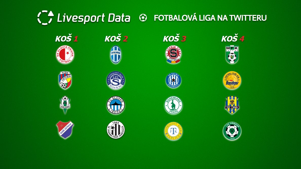 Livesport Data tweet media