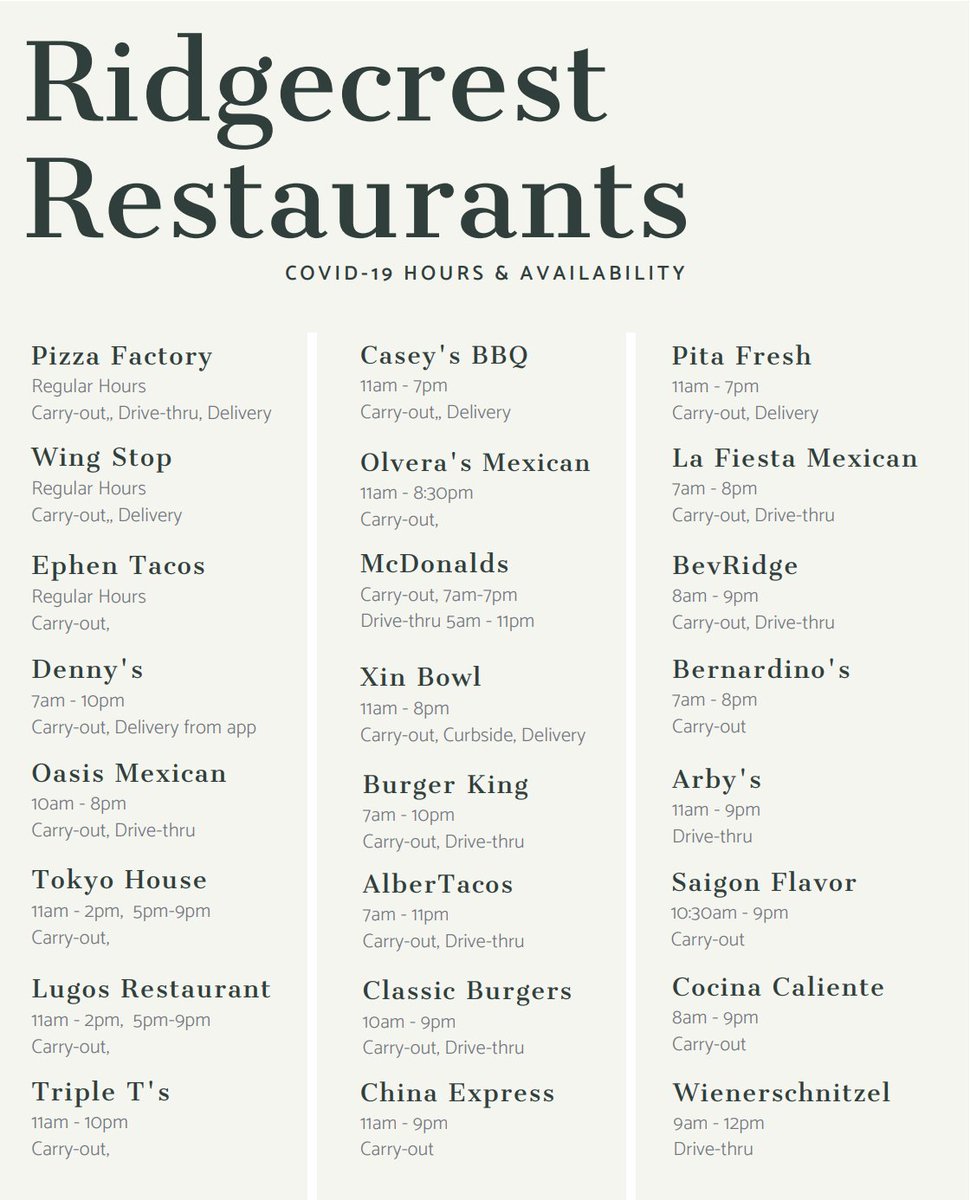 goridgecrest's tweet photo. Here is a list of Ridgecrest restaurants open and available to serve you. If you are a high-risk or elderly individual, delivery is highly recommended. #GoRidgecrest https://t.co/ecbBQH6lXa