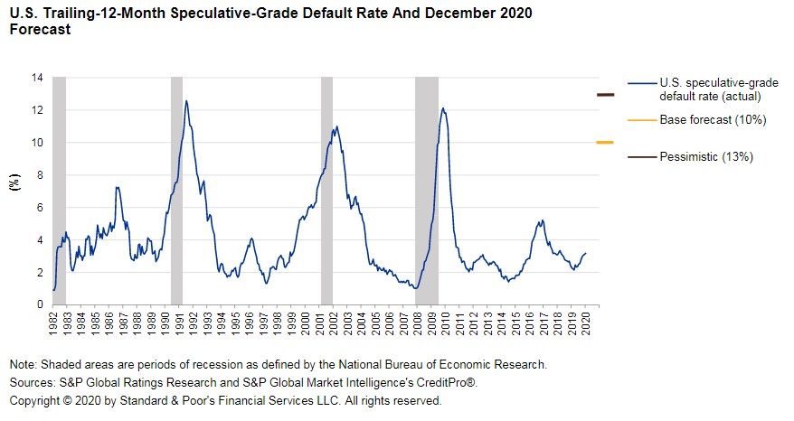 Leveraged Loans on Twitter: