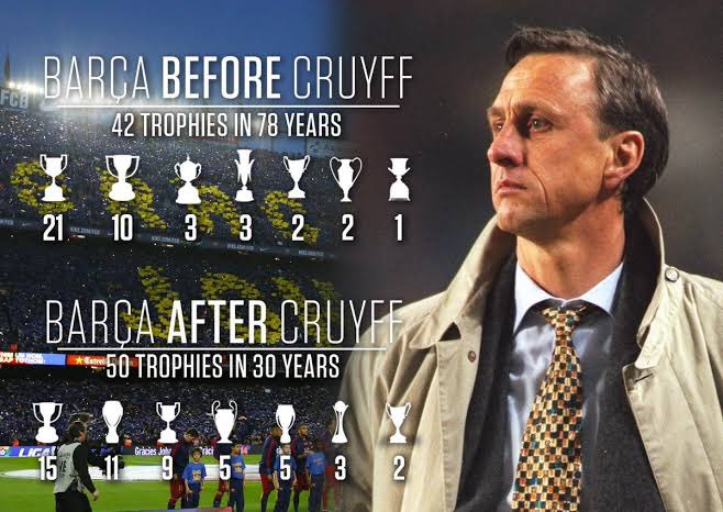 In fact, Barcelona’s history can quite clearly be defined as before and after Johan Cruyff.