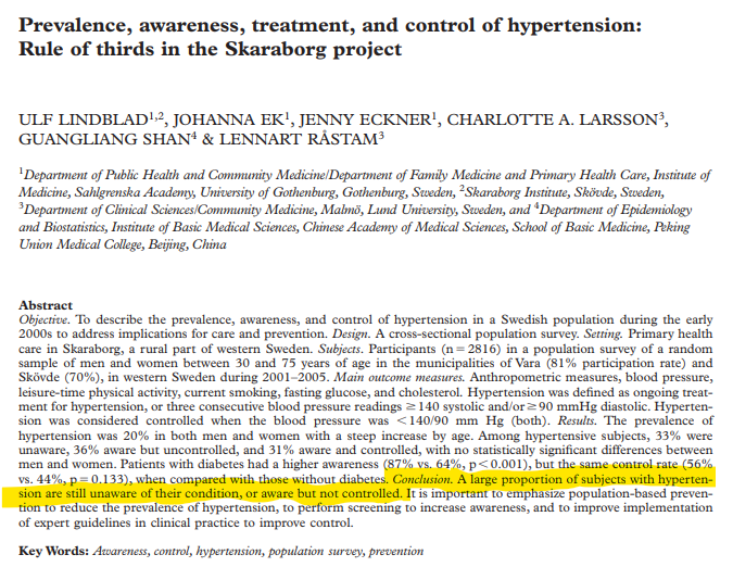 Prevalence, awareness, treatment, and control of hypertension: Rule of thirds in the Skaraborg project"In men, current smoking was less common among those aware of their hypertension (7% vs. 16%), and more had quit smoking (56% vs. 33%)" https://www.ncbi.nlm.nih.gov/pmc/articles/PMC3378010/