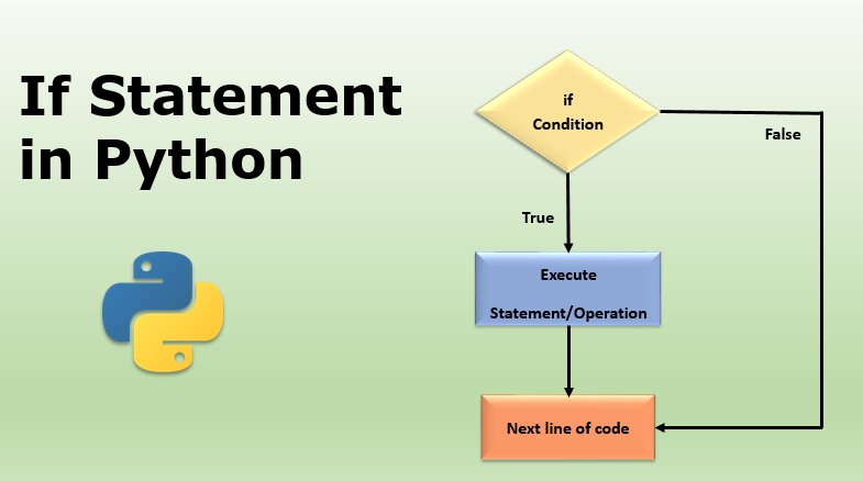 Управляющая конструкция python. Синтаксис в питон принт. Управляющая конструкция python. Управляющая конструкция python. Конструкция иф елсе питон.