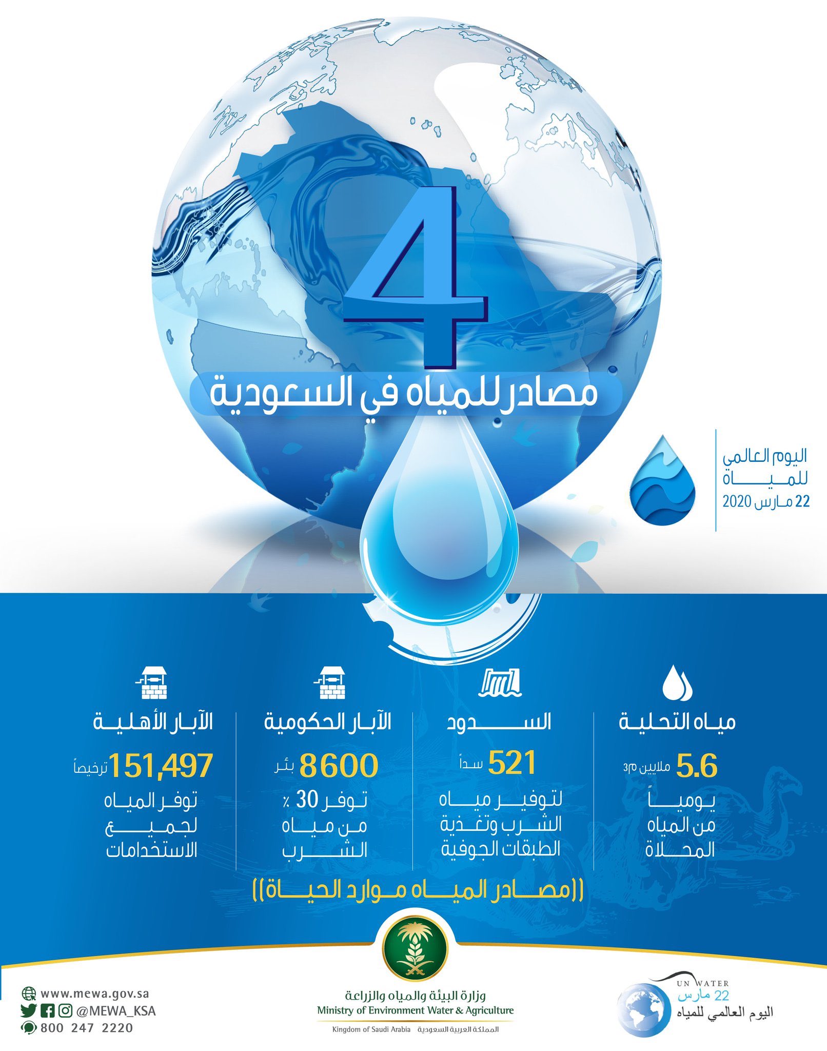 تعتبر مورد جديد يدعم موارد المياه الأخرىفي المملكة العربية السعودية