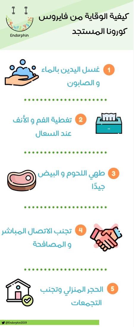 اتبع الإرشادات الوقائية لتجنب الإصابة بفايروس كورونا ، حمانا الله و إياكم 🙏🏻🧡

#كلنا_مسؤول